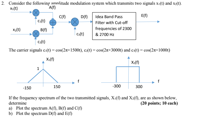 Solved 2. Consider The Following Amplitude Modulation System | Chegg.com