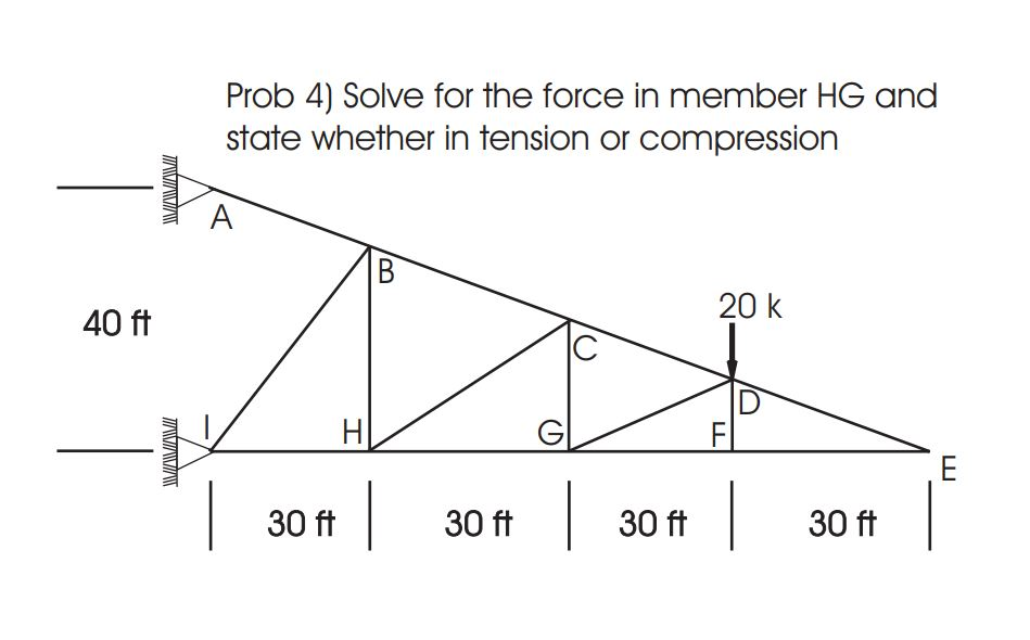 Solved Prob 4) Solve for the force in member HG and state | Chegg.com