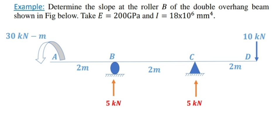 Solved Example: Determine The Slope At The Roller B Of The | Chegg.com