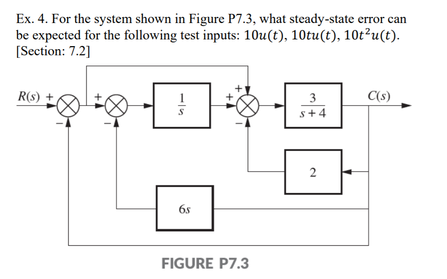 Solved Ex. 4. For The System Shown In Figure P7.3, What | Chegg.com