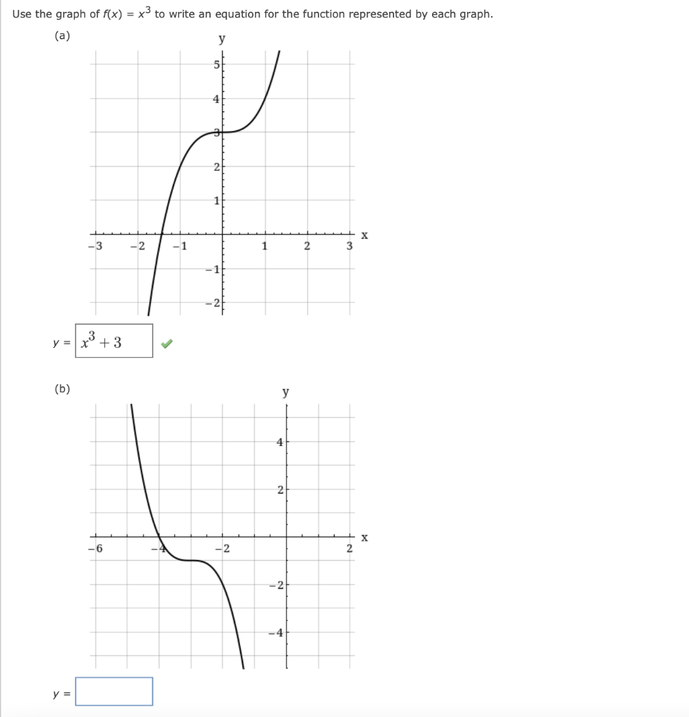 Solved Use the graph of f(x) = x3 to write an equation for | Chegg.com