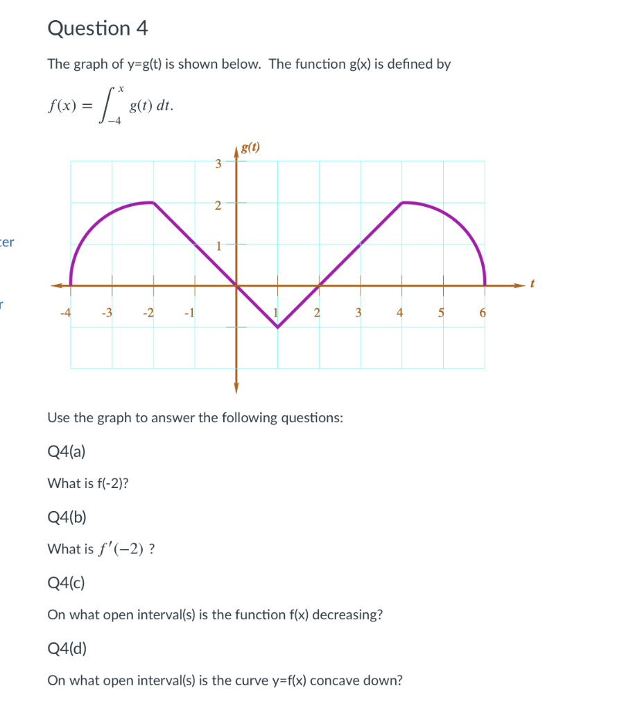 Solved Question 4 The graph of y=g(t) is shown below. The | Chegg.com