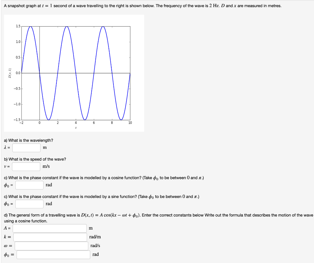 Solved A Snapshot Graph At T 1 Second Of A Wave Travell Chegg Com