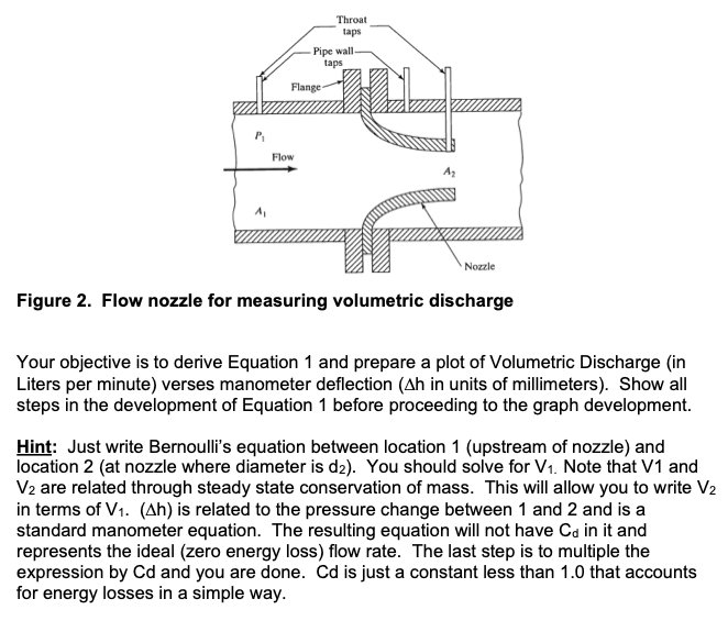 Solved During laboratory, we used a nozzle meter to measure