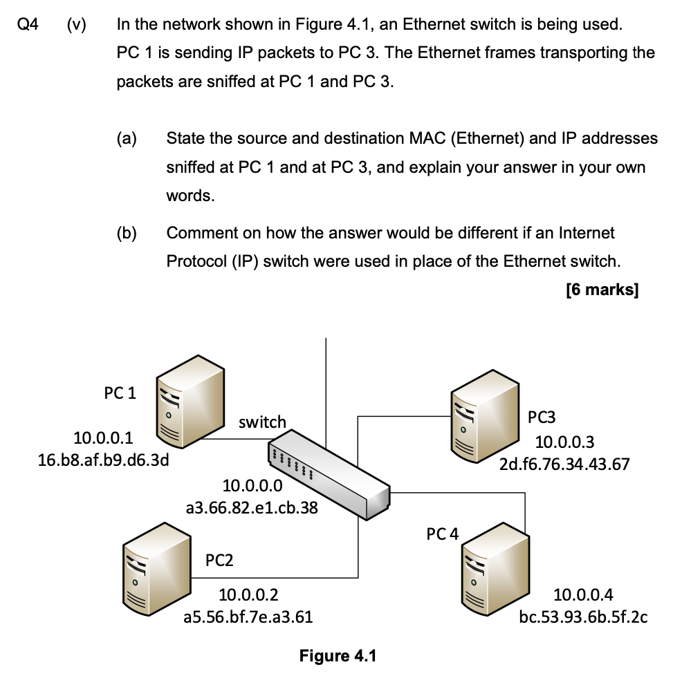 Solved Q1 ( (i) Figure 1.1 shows the functional block | Chegg.com
