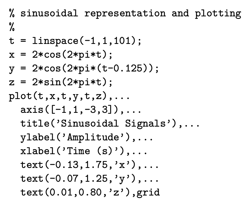 Solved Implement the m-script appearing on Page 103 to | Chegg.com