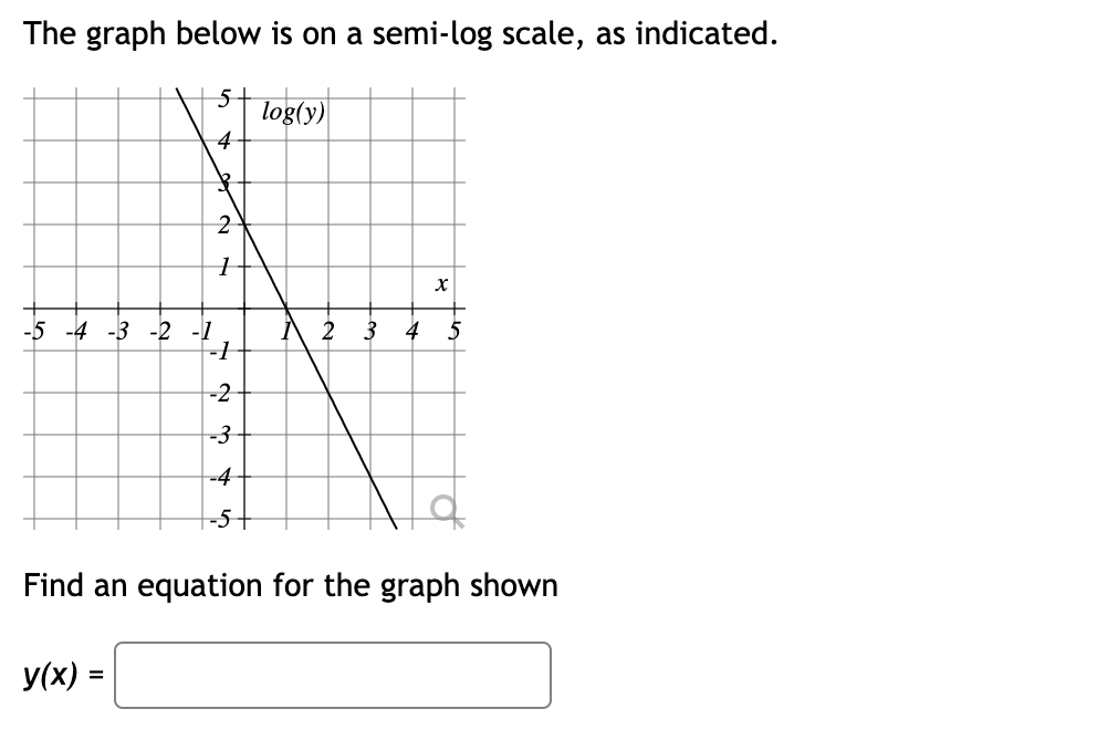 Solved The graph below is on a semi-log scale, as indicated. | Chegg.com