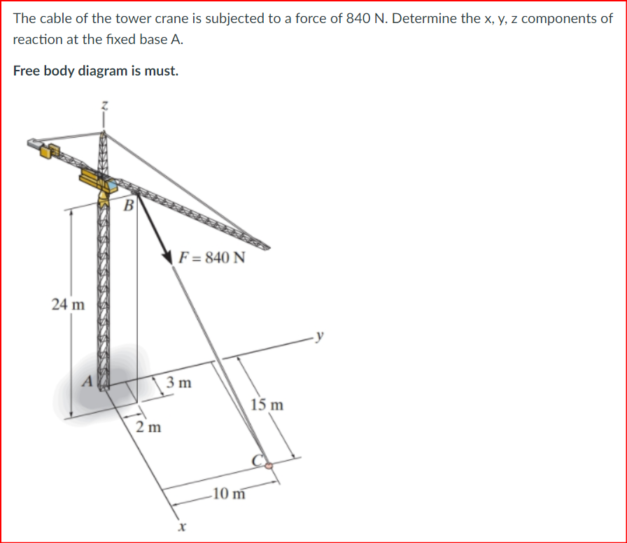 Solved The cable of the tower crane is subjected to a force