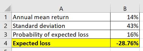 B 14% A 1 Annual mean return 2 Standard deviation 3 Probability of expected loss 4 Expected loss 43% 16% -28.76%