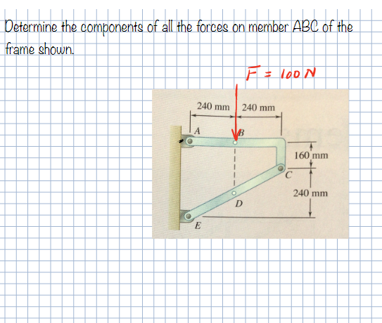 Solved Determine the components of all the forces on member | Chegg.com