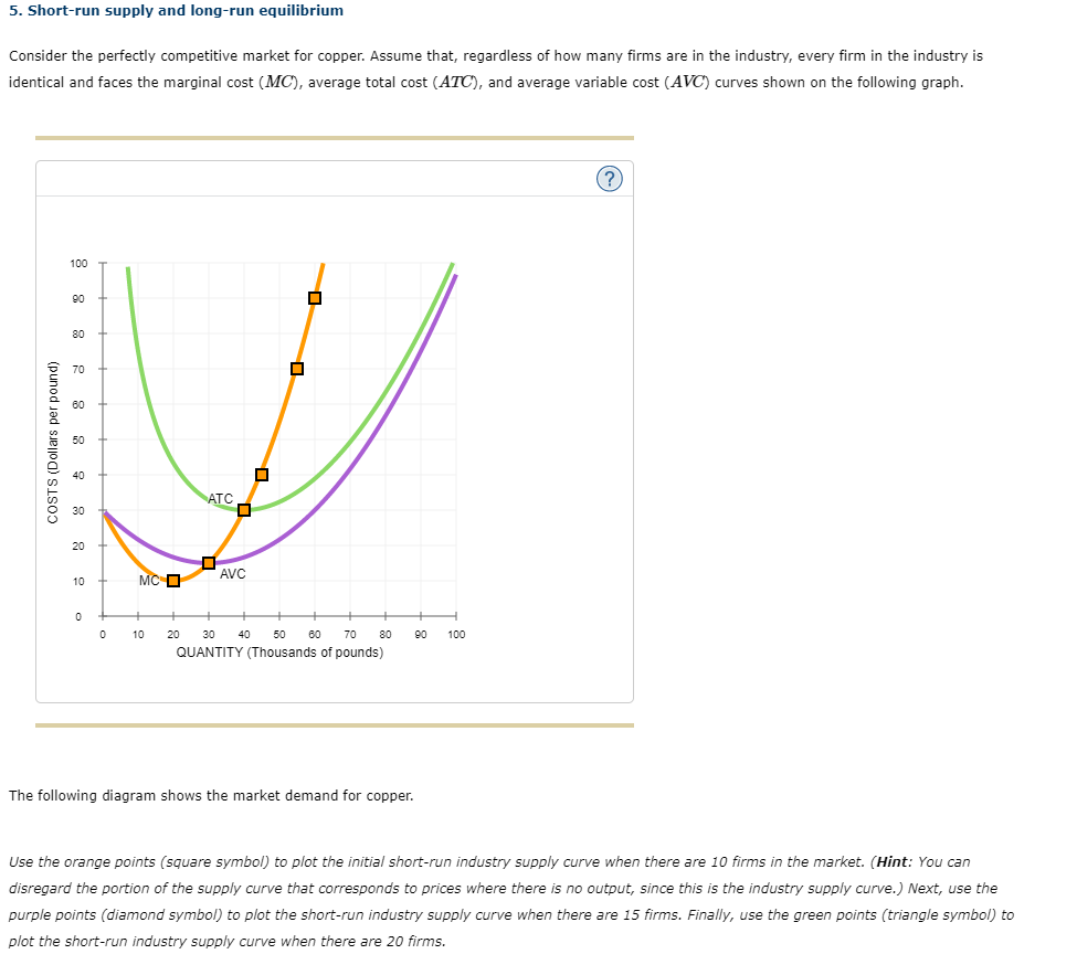 Solved 5. Short-run supply and long-run equilibrium Consider | Chegg.com