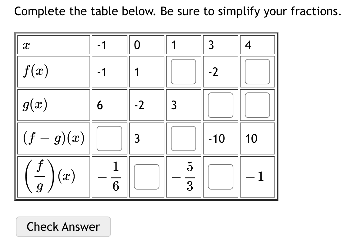 Solved Complete the table below. Be sure to simplify your | Chegg.com
