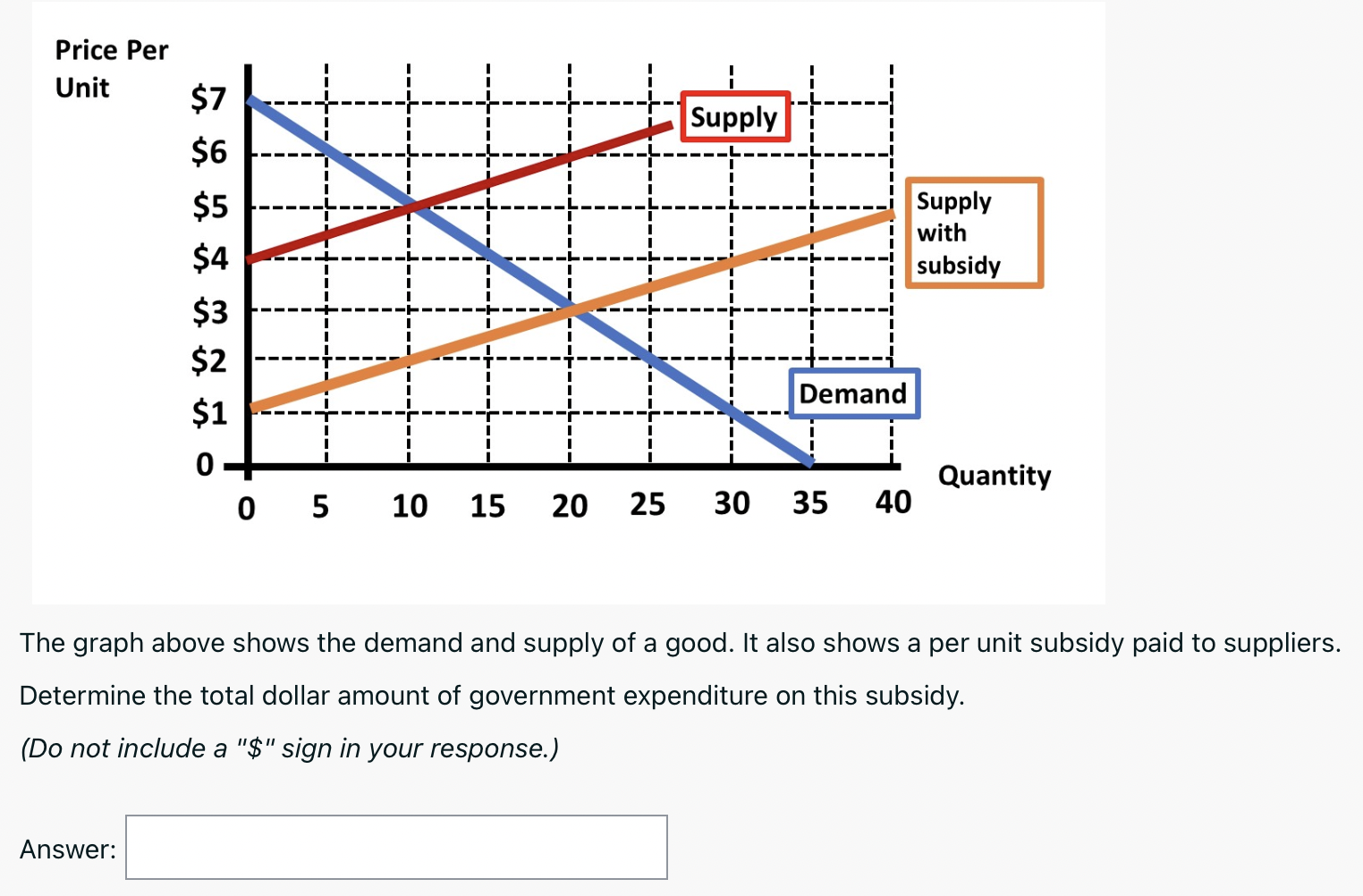 subsidy graph