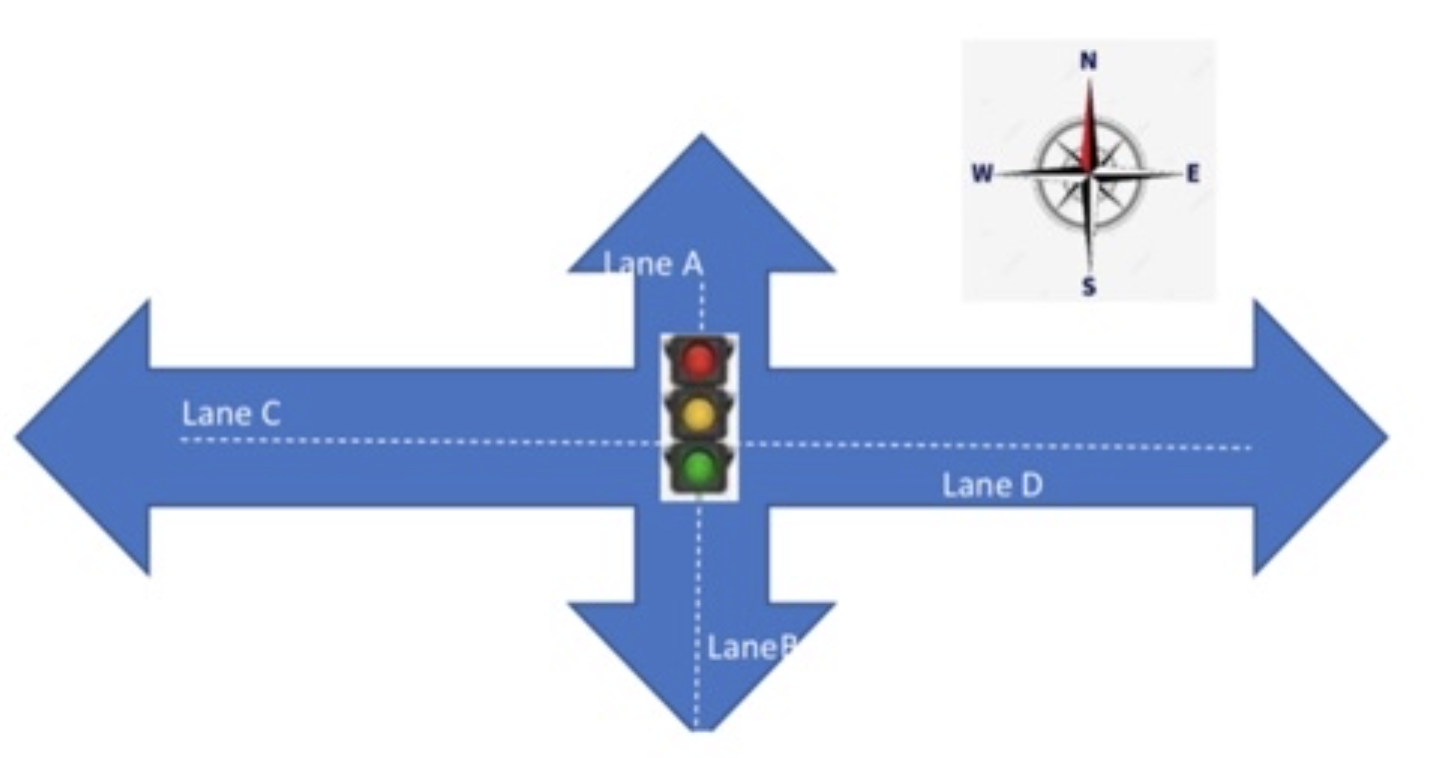 Solved You are tasked to design a smart traffic system Circuit Diagram