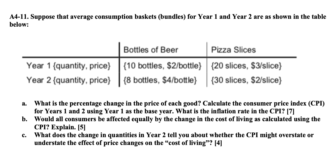 Solved A411. Suppose that average consumption baskets