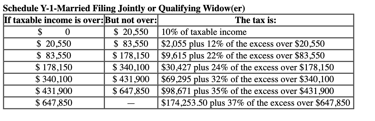 Schedule Y-1-Married Filing Jointly or Qualifying | Chegg.com