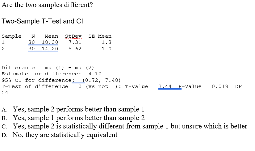 Solved Are the two samples different? Two-Sample T-Test and | Chegg.com