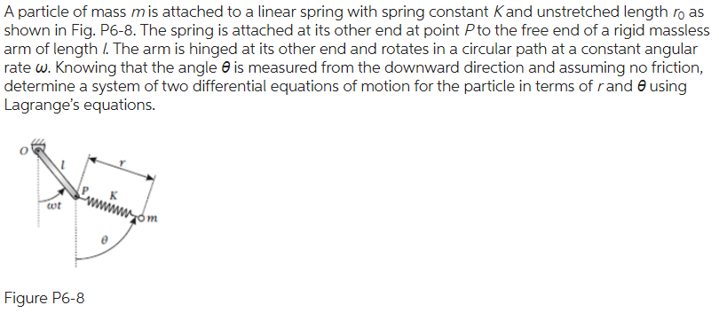 Solved A particle of mass m is attached to a linear spring | Chegg.com