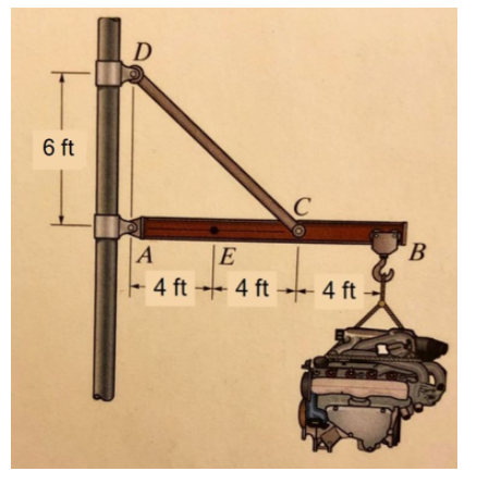 Solved The crane boom shown supports a piece of machinery | Chegg.com