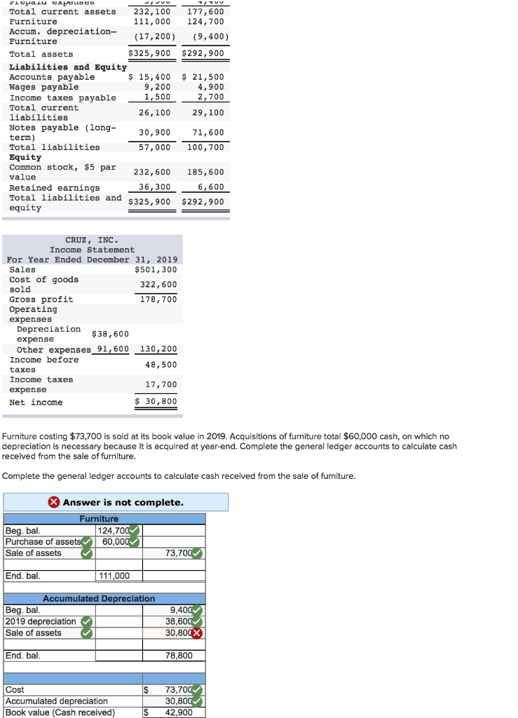 Solved sale of assests under depreciation. I am having