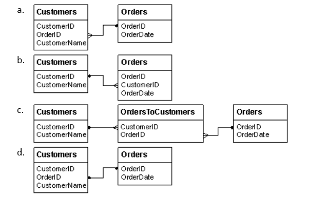 Solved Multiple Choice 1. You have a FOR XML query below – | Chegg.com