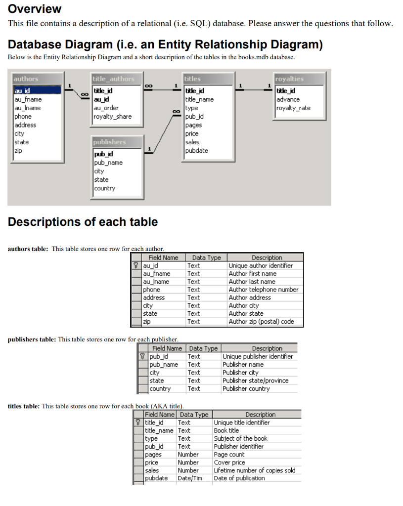 solved-overview-this-file-contains-a-description-of-a-chegg