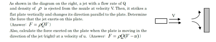 Solved As shown in the diagram on the right, a jet with a | Chegg.com