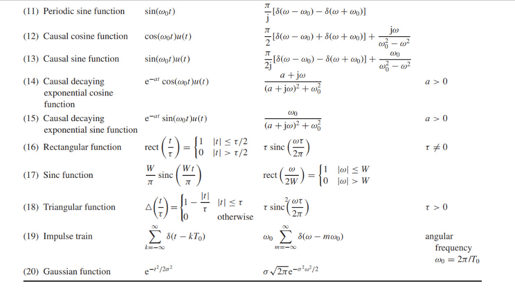 Solved 5.9 Using Table 5.2 and the properties of the CTFT, | Chegg.com