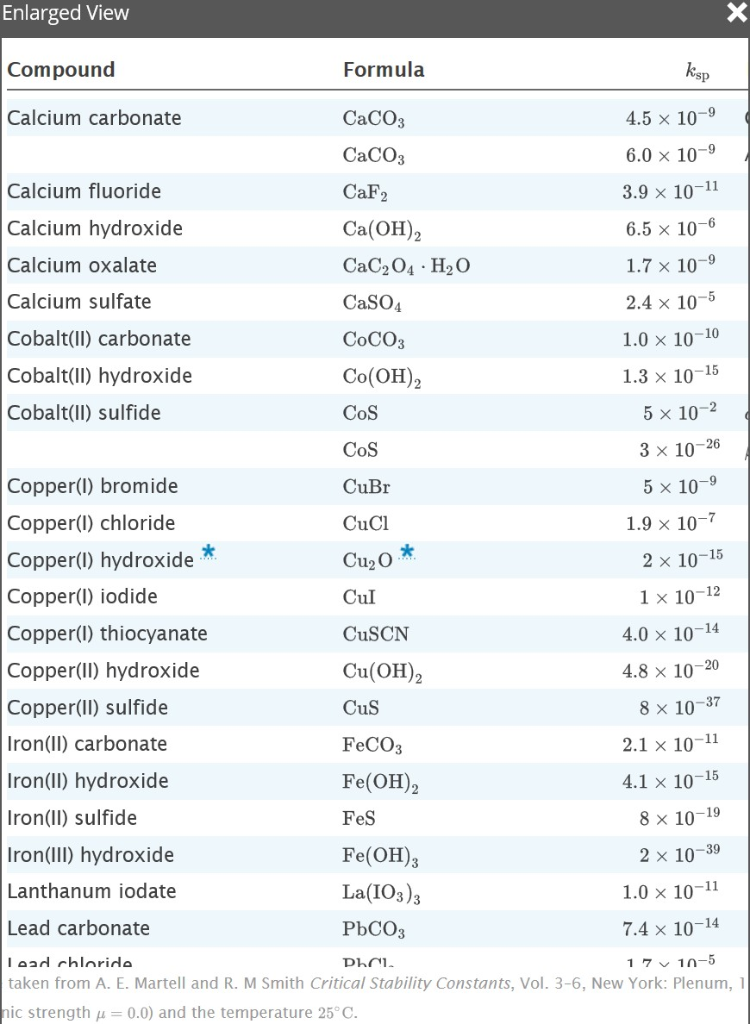 Solved Solve Given: Solubility Product Constant: Copper | Chegg.com