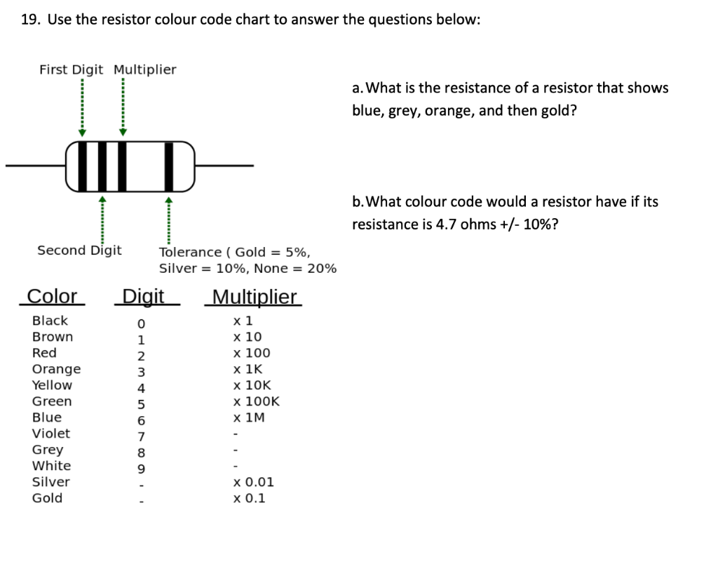 electrical-resistance-facts-summary-definition-chemistry-revision