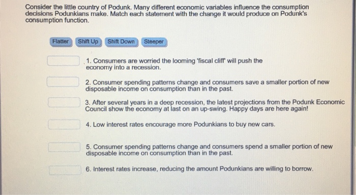 Solved Consider the little country of Podunk. Many different | Chegg.com