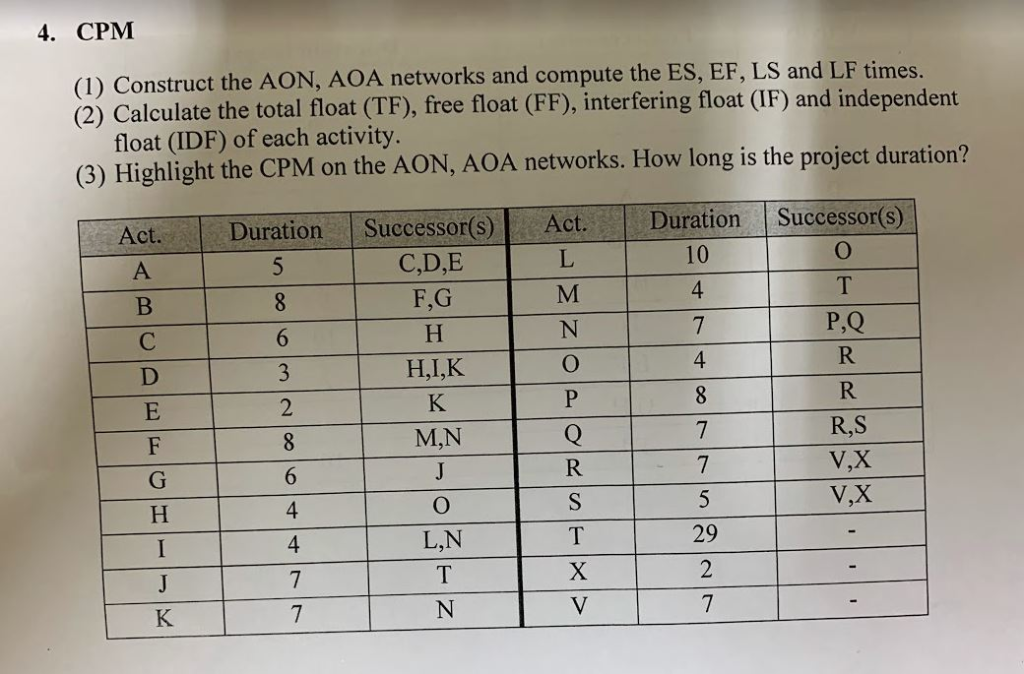 Solved 4. CPM (1) Construct the AON, AOA networks and | Chegg.com