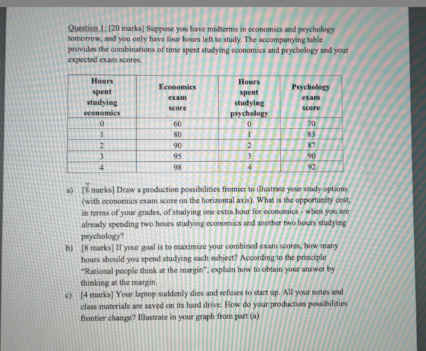 Solved Question 1: [20 marks] Suppose you have midterms in | Chegg.com