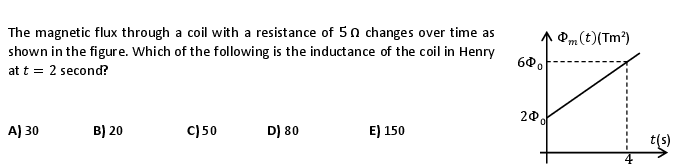 Solved The magnetic flux through a coil with a resistance of | Chegg.com