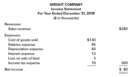 Solved The comparative balance sheets for 2018 and 2017 and | Chegg.com