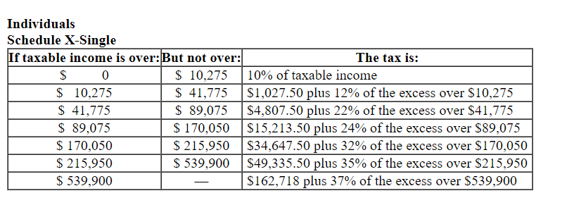 Solved Lacy is a single taxpayer. In 2022, her taxable | Chegg.com