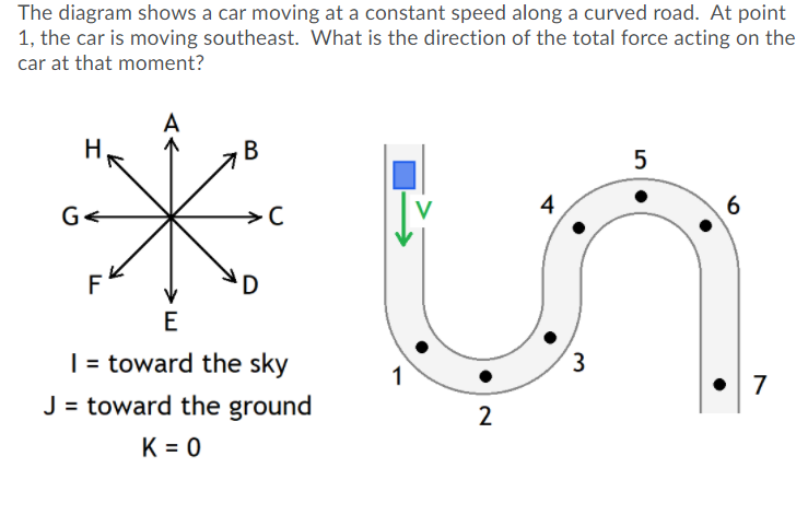 Solved The diagram shows a car moving at a constant speed | Chegg.com