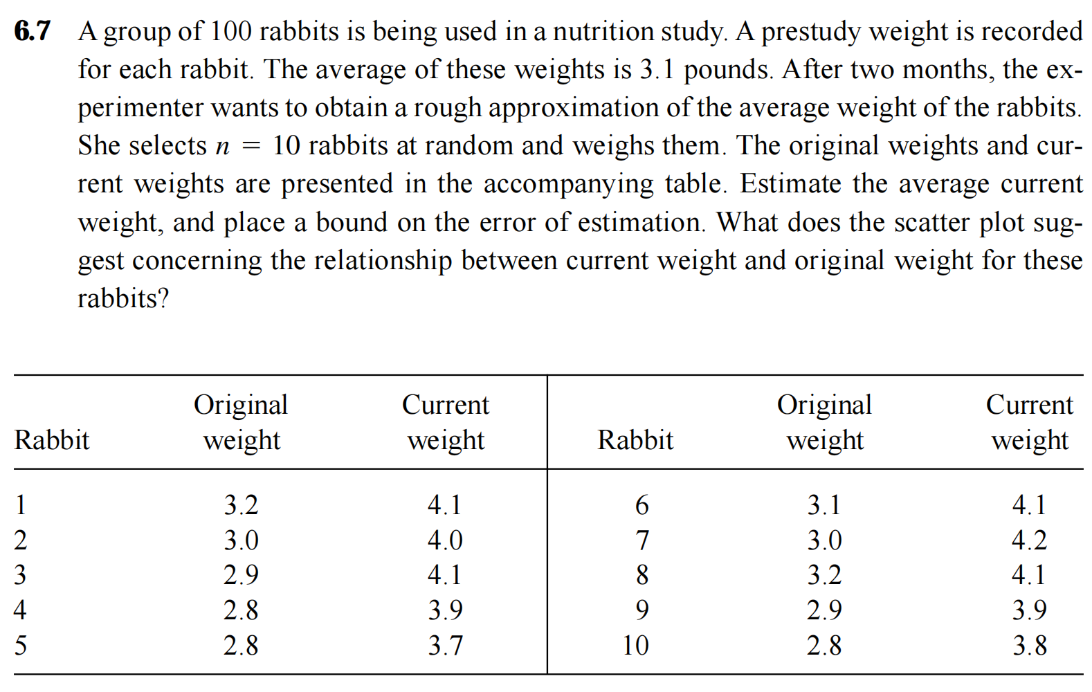 Normal Weight Rabbit Solved by an EXPERT 6.7 A group of 100 rabbits is being used in a ...