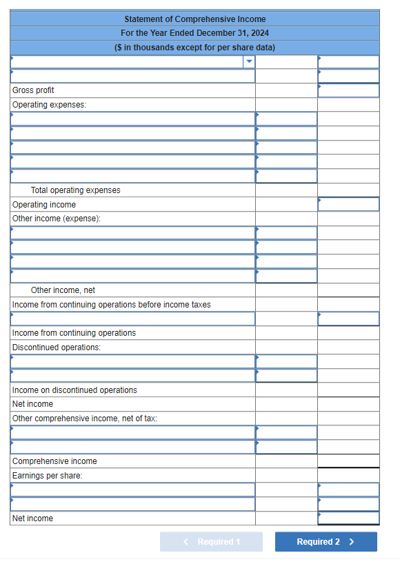 Solved The following income statement items appeared on the | Chegg.com