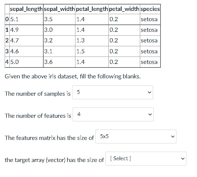 Solved Given the above iris dataset, fill the following | Chegg.com