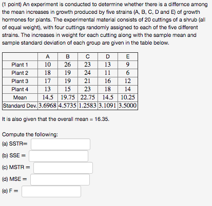 Solved (1 point) An experiment is conducted to determine | Chegg.com