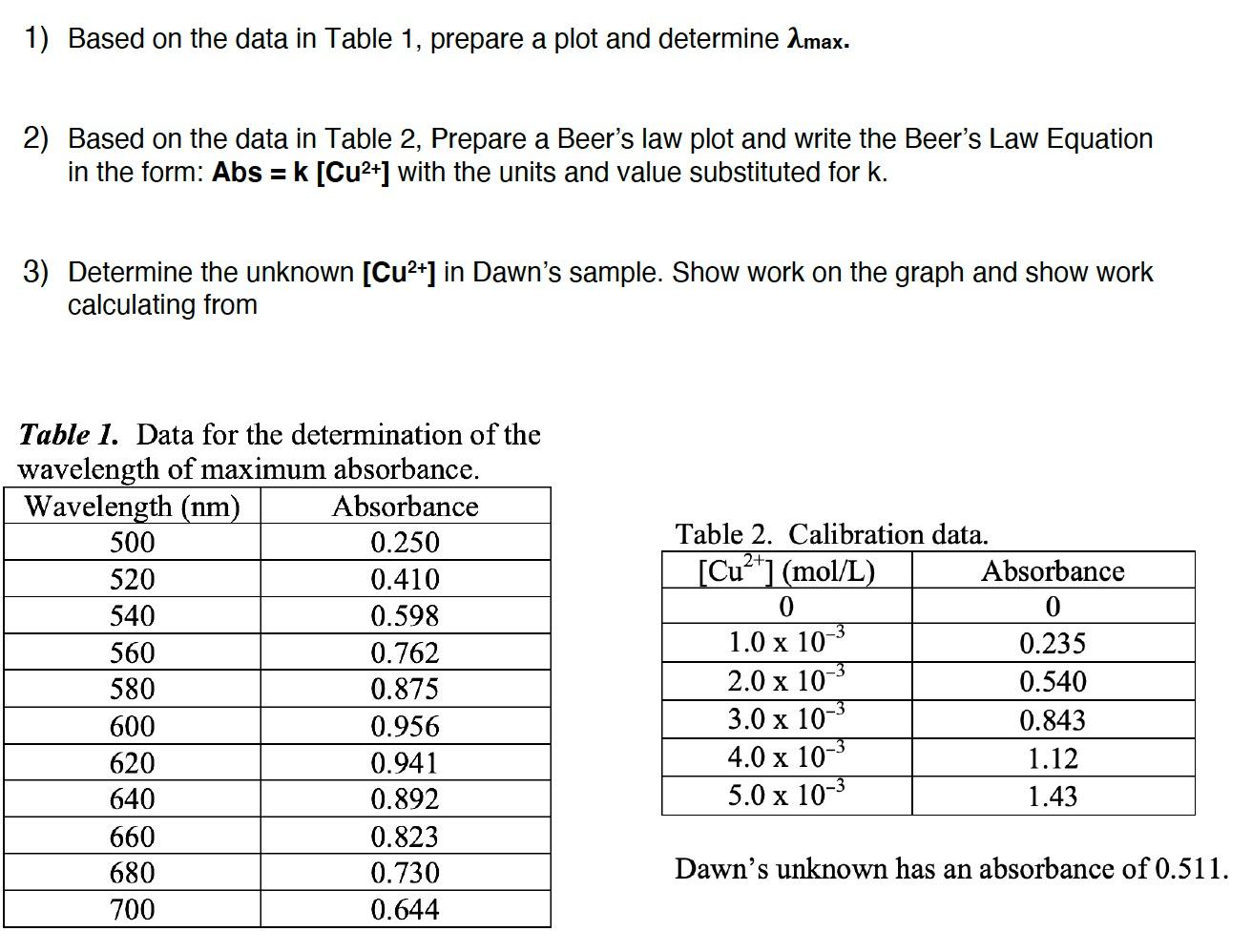 Solved 1) Based on the data in Table 1, prepare a plot and | Chegg.com