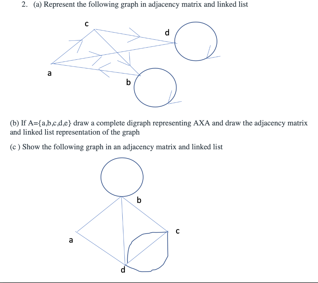 [Solved]: 2. (a) Represent the following graph in adjacenc