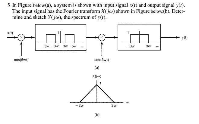 Solved 5. In Figure below(a), a system is shown with input | Chegg.com