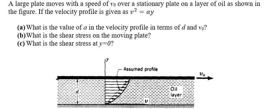 Solved A large plate moves with a speed of vo over a | Chegg.com
