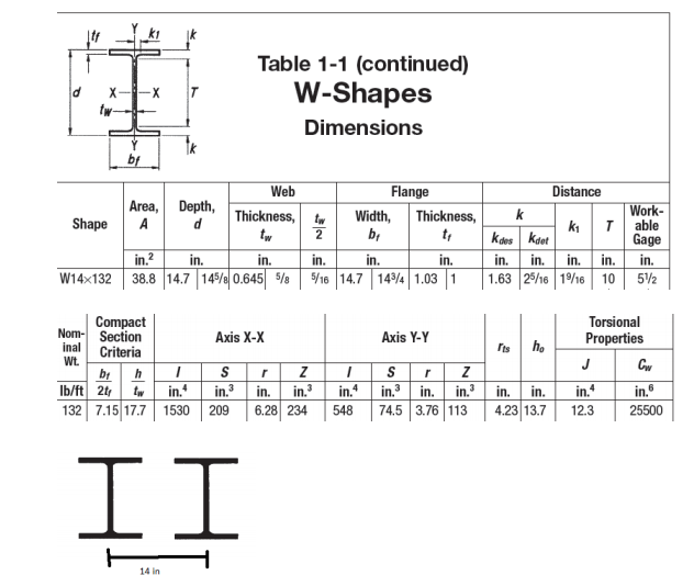 Solved 3. Two W14x132 sections are used to make a built up | Chegg.com