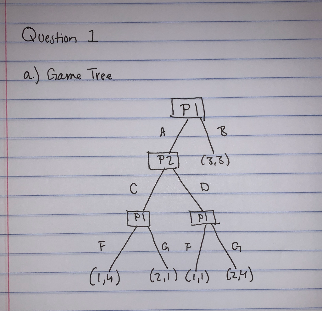 Solved Find The Subgame Perfect Nash Equilibrium (or | Chegg.com