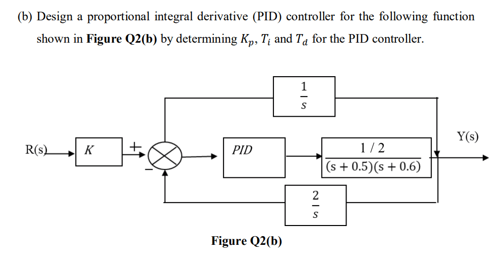 Solved (b) Design a proportional integral derivative (PID) | Chegg.com