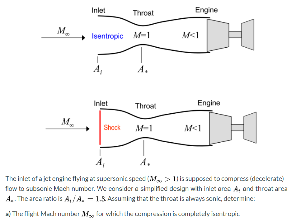 Solved Inlet Throat Engine Isentropic M=1 M