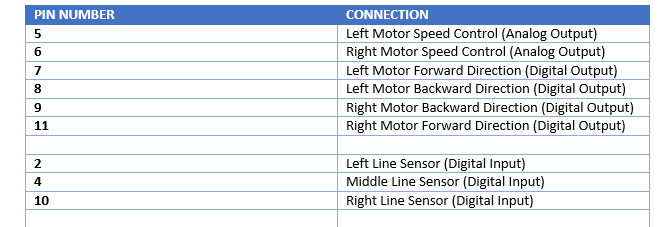 6 sensor line follower code